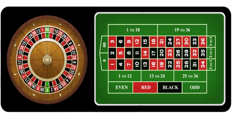 Trò chơi đánh bài Roulette kịch tính